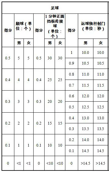 如何通过模拟比赛提高篮球进攻实战能力?_0